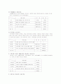가계 계획서 신혼시재정부문에서 2페이지