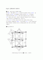 Fe-Fe3상태도에 대해 조사하시오... 1페이지