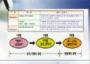 IMT-2000 이동통신 5페이지