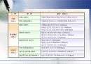 IMT-2000 이동통신 8페이지
