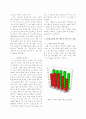 맥주판매율 증대를 위한 웹사이트상의 Sales Promotion에 관한 연구 2페이지