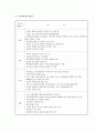 사회복지사업의 마케팅 이론 활용 방안 4페이지