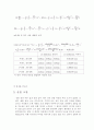 기계공학 보의 처짐 실험 5페이지