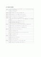 대형 할인마트 신세계 이마트에 대한 분석 사례연구 8페이지
