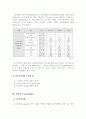 기초통계분석 4페이지