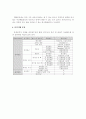 기초통계분석 11페이지