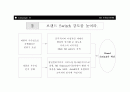 SK TELECOM 커뮤니케이션 전략Ⅰ(기획안) 24페이지