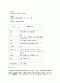 생활속의 사상체질의학과 건축 21페이지