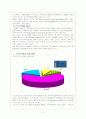 FTA 체결 현황과 분석 6페이지