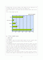 FTA 체결 현황과 분석 7페이지