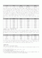 1970년대부터 2000년까지 각 시급 도시인구분포 및 변화 파악, 패턴기술 2페이지