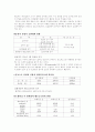운동의 생리적 효과 2페이지