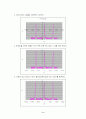 내연기관실험 3페이지