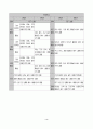 체육과 교육과정 4페이지