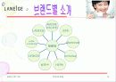 라네즈의 아시아 시장 진출 성공사례 10페이지