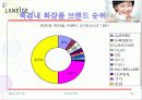 라네즈의 아시아 시장 진출 성공사례 32페이지
