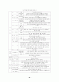 물가와 GDP디플레이터 24페이지