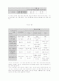 시장의 종류와 특성 8페이지