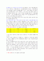 시장의 종류와 특성 3페이지