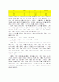 시장의 종류와 특성 4페이지
