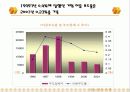 금융기업 구조조정 13페이지