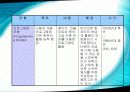 우리나라 컴퓨터 교육과정의 현황 38페이지