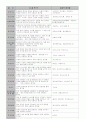 식품첨가물의 모든 것 2페이지