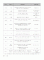 식품첨가물의 모든 것 4페이지