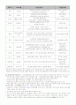 식품첨가물의 모든 것 7페이지