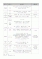 식품첨가물의 모든 것 9페이지
