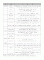식품첨가물의 모든 것 11페이지