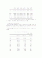 치매 연구조사 요약  9페이지