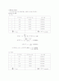마이크로미터와 버니어 캘리퍼를 이용하여 각 물체의 길이를 측정하는 실험 1페이지