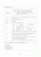 지역사회보건간호에 관한 이론 완전 분석 및 총제적 정리 33페이지