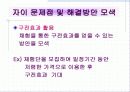 LG 건설 브랜드자이와 경쟁사 아이덴티티 구성요소(7가지)비교 우위전략 23페이지