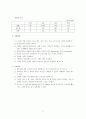 압축시험 11페이지
