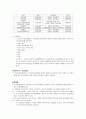 건강보험(의료보험)에 대해 3페이지