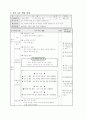 국어과 교수-학습과정안 10페이지