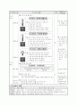 국어과 교수-학습과정안 11페이지
