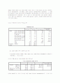 홈쇼핑이용 문제점에 대한 소비자 인식 조사 7페이지