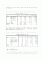 홈쇼핑이용 문제점에 대한 소비자 인식 조사 8페이지