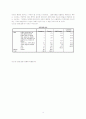 홈쇼핑이용 문제점에 대한 소비자 인식 조사 10페이지