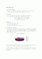 삼성파브중국시장진출 7페이지