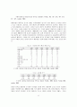 영국 복지국가의 개혁과 소득분배 11페이지