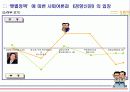 『햇볕정책』에 관한 입장 : 경향신문을 중심으로 4페이지