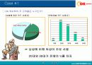 포인트 적립 카드 사용에 따른 구매행위 : OK Cashbag 카드를 중심으로 5페이지
