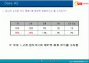 포인트 적립 카드 사용에 따른 구매행위 : OK Cashbag 카드를 중심으로 6페이지