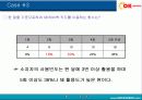 포인트 적립 카드 사용에 따른 구매행위 : OK Cashbag 카드를 중심으로 7페이지