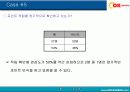 포인트 적립 카드 사용에 따른 구매행위 : OK Cashbag 카드를 중심으로 9페이지