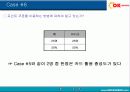 포인트 적립 카드 사용에 따른 구매행위 : OK Cashbag 카드를 중심으로 10페이지
